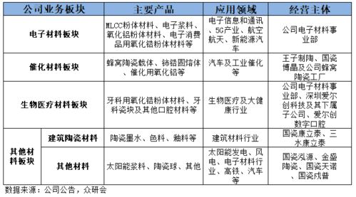 国瓷材料 国内陶瓷材料龙头的潜力究竟有多大