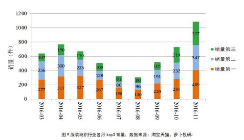 淘宝天猫数据揭示 国内上市公司双十一战况分析与信息咨询服务洞察