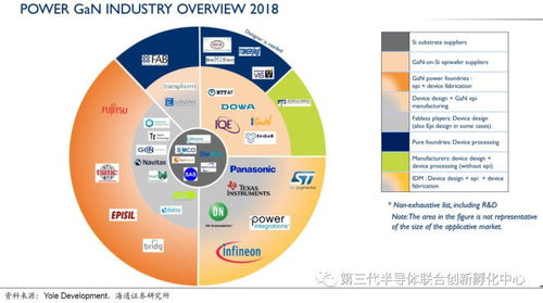 GAN产业链深度解析 海外主导，国内追赶，贸易代理机遇凸显
