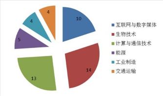2019全球最具创新力公司榜单揭晓，国内贸易代理行业异军突起位列第二