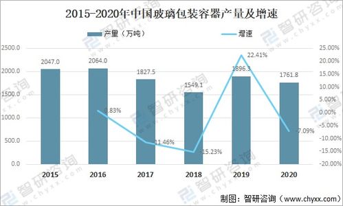 2020年中国玻璃包装容器行业产量及各类产品贸易分析