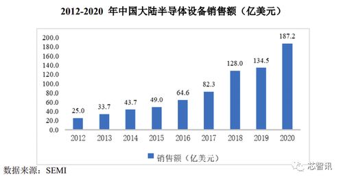 大基金与中微公司加持，国内唯一PECVD供应商拓荆科技成色几何