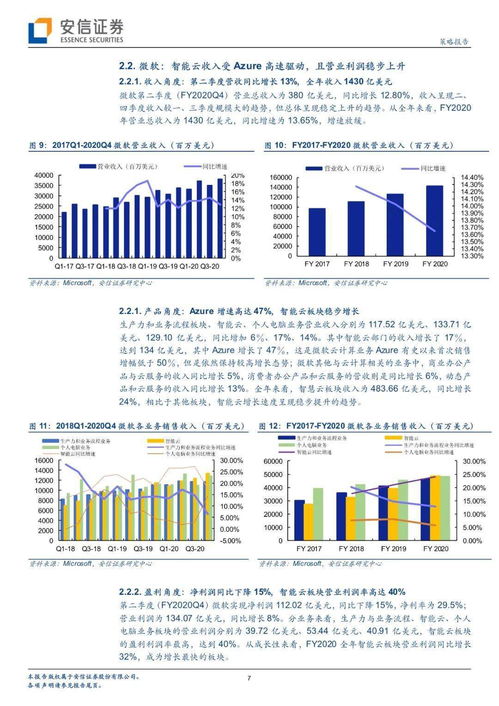 从国内外龙头公司二季度报告看云计算产业景气度