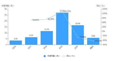 买不到的奥司他韦 一文详解专业信息咨询服务